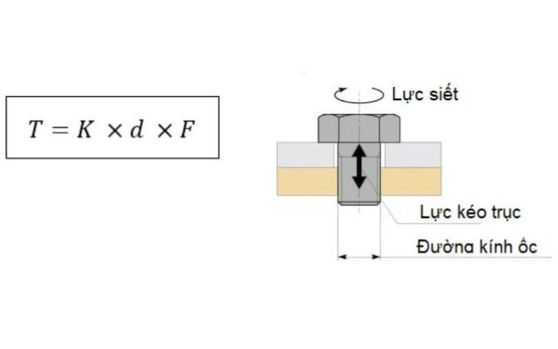 cách tính lực siết bu lông