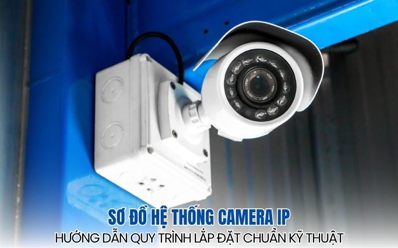 sơ đồ hệ thống camera IP